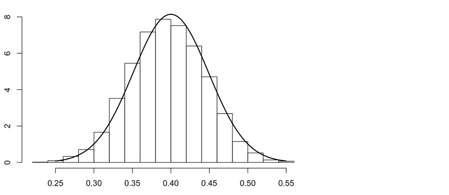 Statistique inférentielle : estimation ponctuelle, intervalle de confiance et test statistique