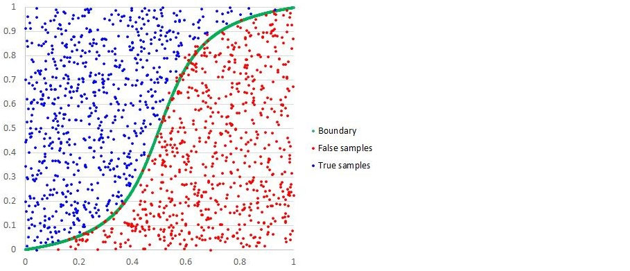 Techniques de scoring 